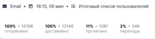 Итак, захожу и сюда достаточно редко, но хочется рассказать, как вернулась к корням | Сетка — социальная сеть от hh.ru