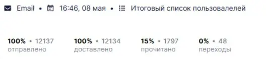 Итак, захожу и сюда достаточно редко, но хочется рассказать, как вернулась к корням | Сетка — социальная сеть от hh.ru