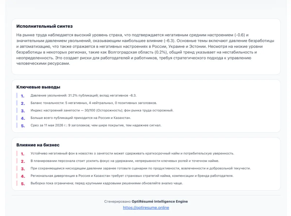 Сейчас работаю над серией аналитических отчетов по рынку труда и планирую публиковать такие обзоры ежедневно | Сетка — социальная сеть от hh.ru