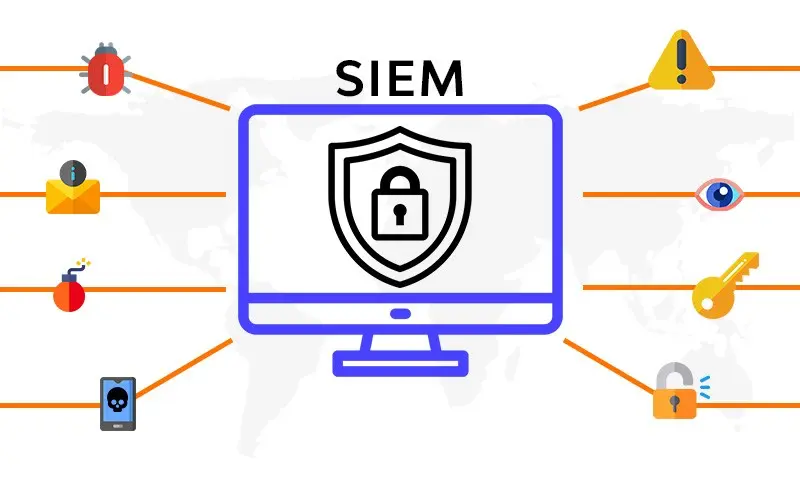 🎯 SIEM: Центральный нерв системы кибербезопасности | Сетка — социальная сеть от hh.ru
