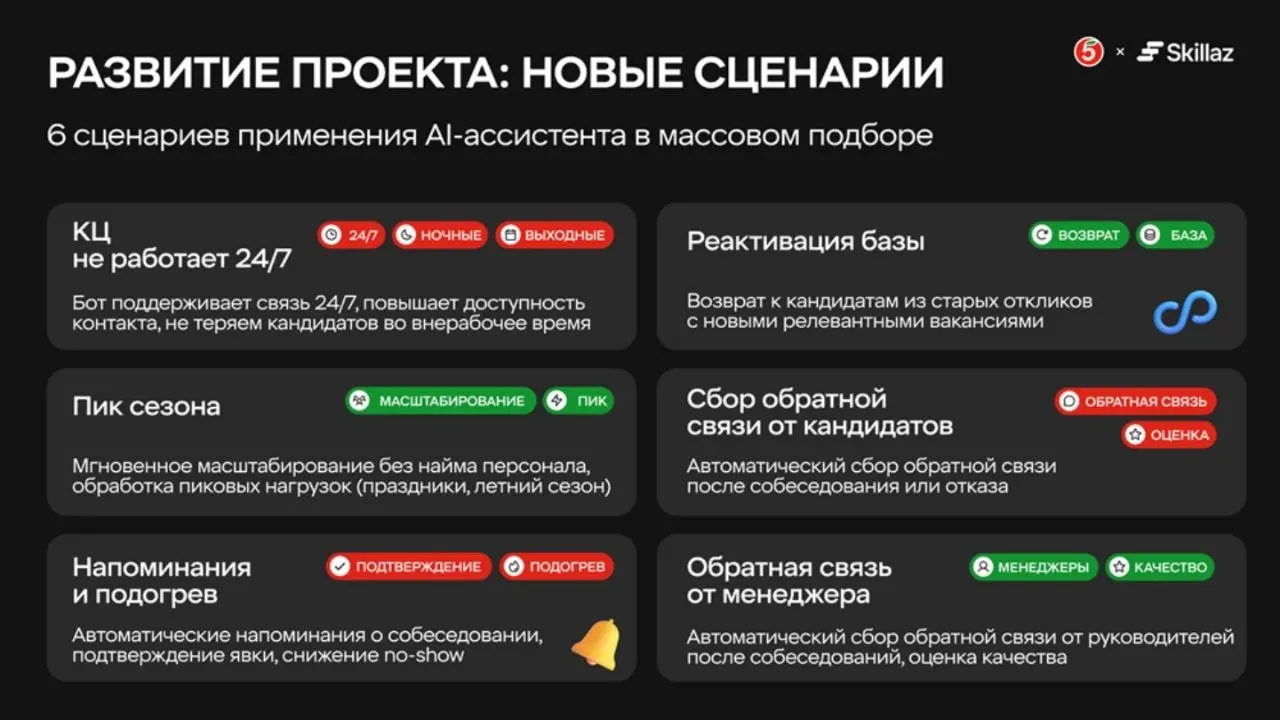 Привет, друзья! 👋
Продолжаю делиться заметками с Российского Ритейл Шоу.
Сегодня - совместная презентация Юрия Кондратьева из Пятёрочки и Анастасии Шарак из Skillaz | Сетка — социальная сеть от hh.ru