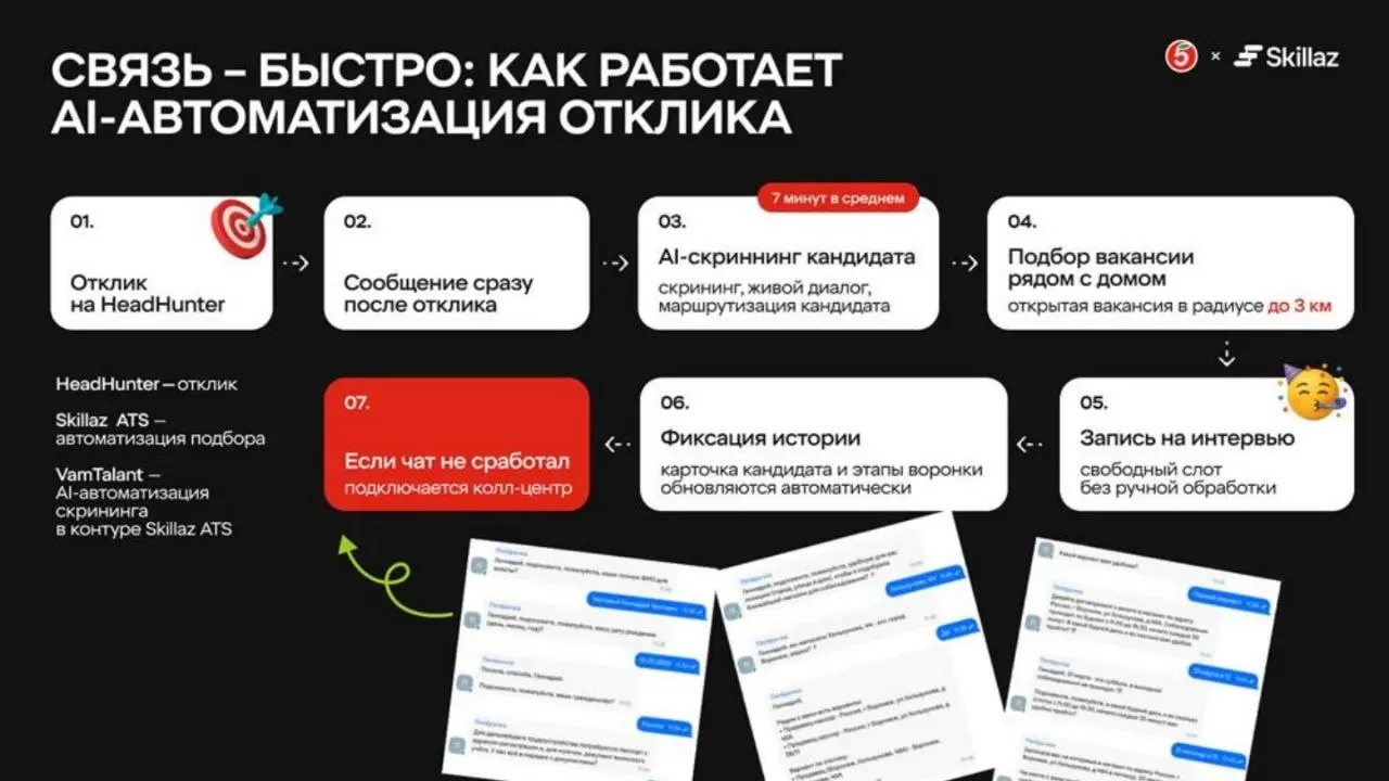 Привет, друзья! 👋
Продолжаю делиться заметками с Российского Ритейл Шоу.
Сегодня - совместная презентация Юрия Кондратьева из Пятёрочки и Анастасии Шарак из Skillaz | Сетка — социальная сеть от hh.ru