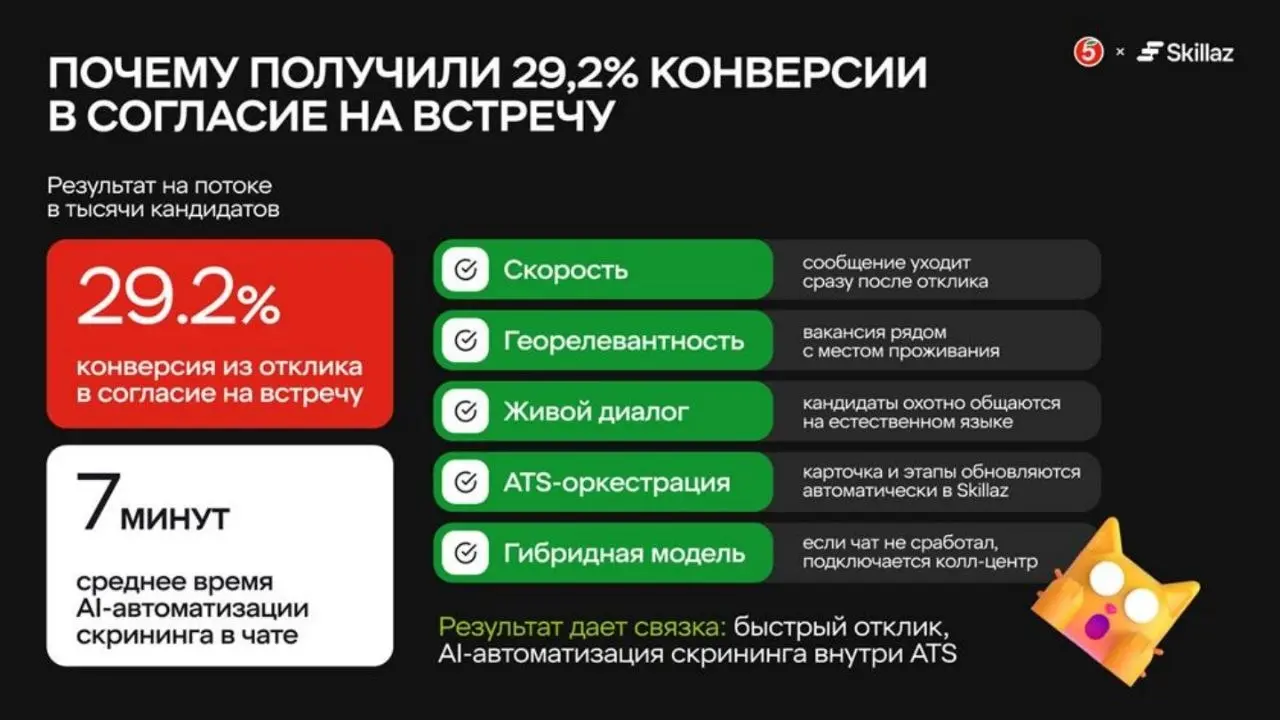 Привет, друзья! 👋
Продолжаю делиться заметками с Российского Ритейл Шоу.
Сегодня - совместная презентация Юрия Кондратьева из Пятёрочки и Анастасии Шарак из Skillaz | Сетка — социальная сеть от hh.ru