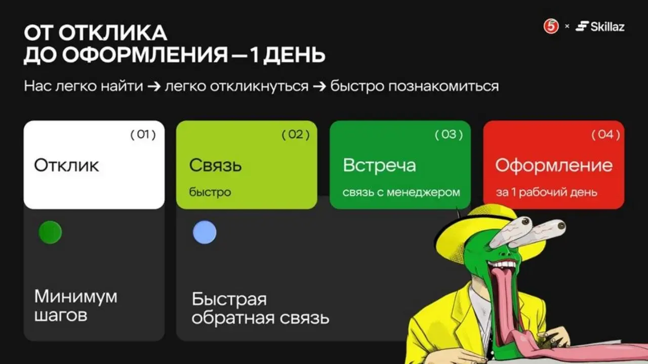 Привет, друзья! 👋
Продолжаю делиться заметками с Российского Ритейл Шоу.
Сегодня - совместная презентация Юрия Кондратьева из Пятёрочки и Анастасии Шарак из Skillaz | Сетка — социальная сеть от hh.ru