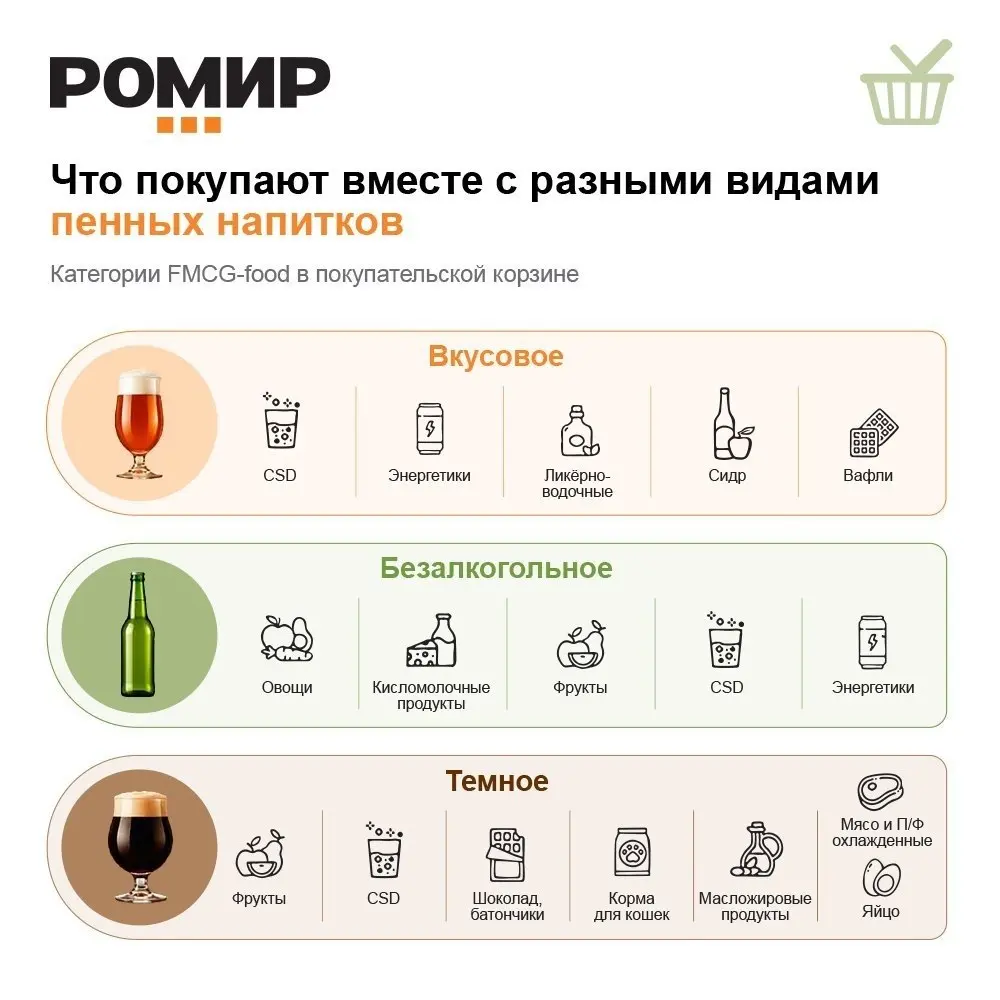 ⚡️ С какими товарами россияне чаще всего покупают разные виды пенного
Исследование показывает, что выбор конкретного сорта тесно связан с привычками потребления и составом продуктовой корзины | Сетка — социальная сеть от hh.ru
