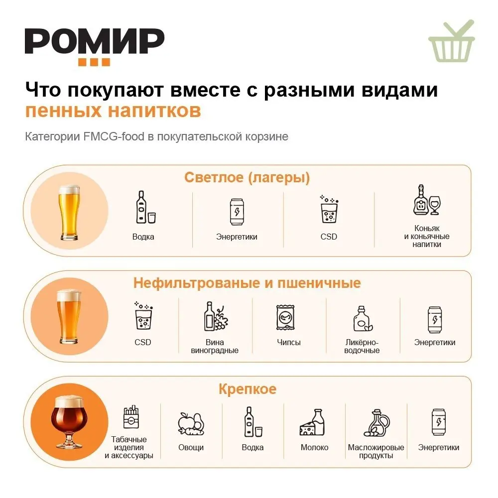 ⚡️ С какими товарами россияне чаще всего покупают разные виды пенного
Исследование показывает, что выбор конкретного сорта тесно связан с привычками потребления и составом продуктовой корзины | Сетка — социальная сеть от hh.ru