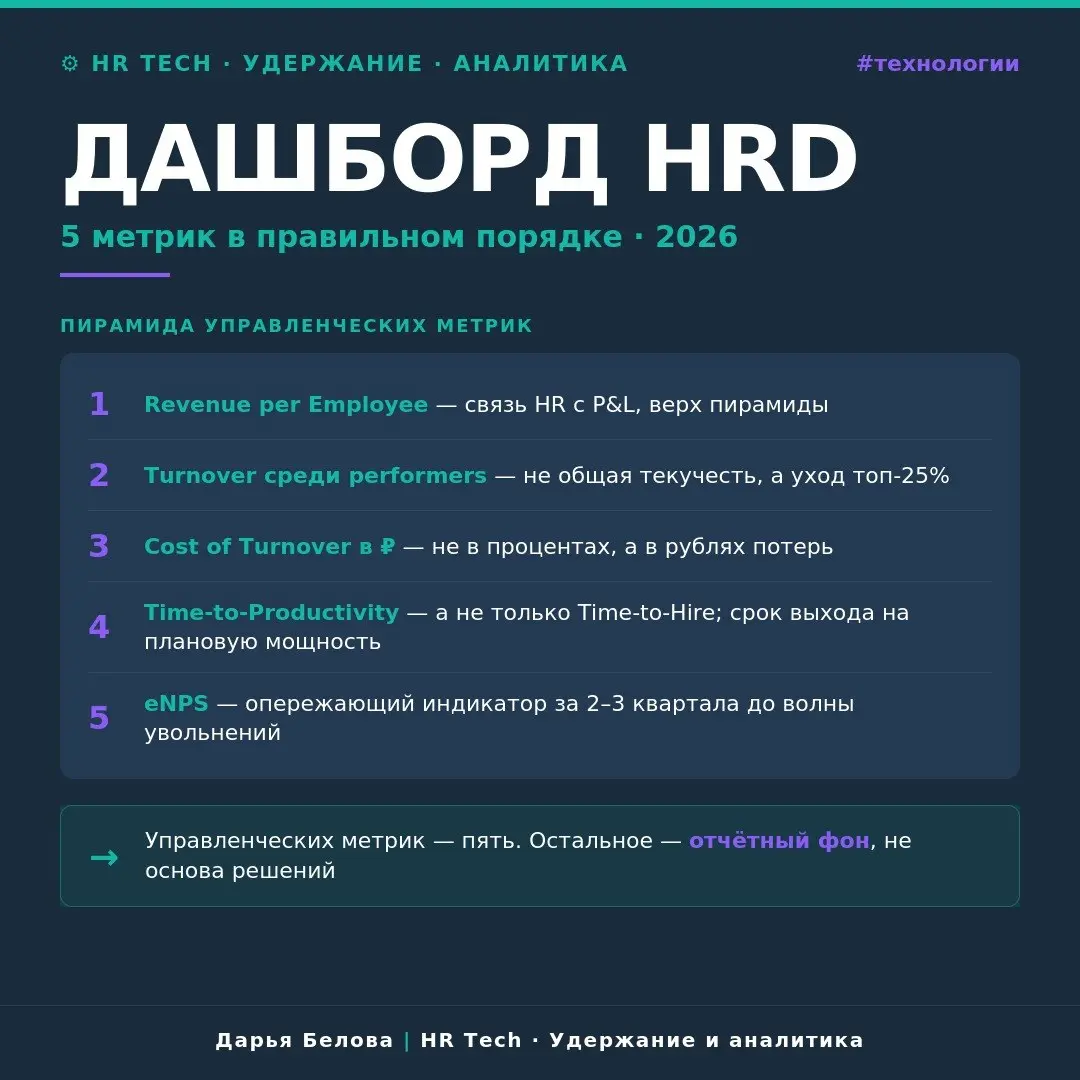 ДАШБОРД HRD
HRIS-системы выдают десятки HR-метрик из коробки. До бюджетного комитета доезжают единицы. Остальные — балласт | Сетка — социальная сеть от hh.ru