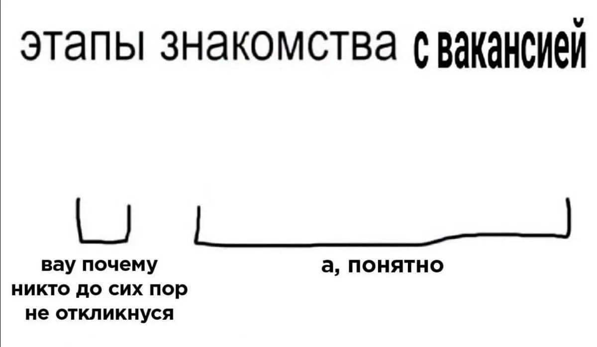Рынок труда 2026 be like: | Сетка — социальная сеть от hh.ru