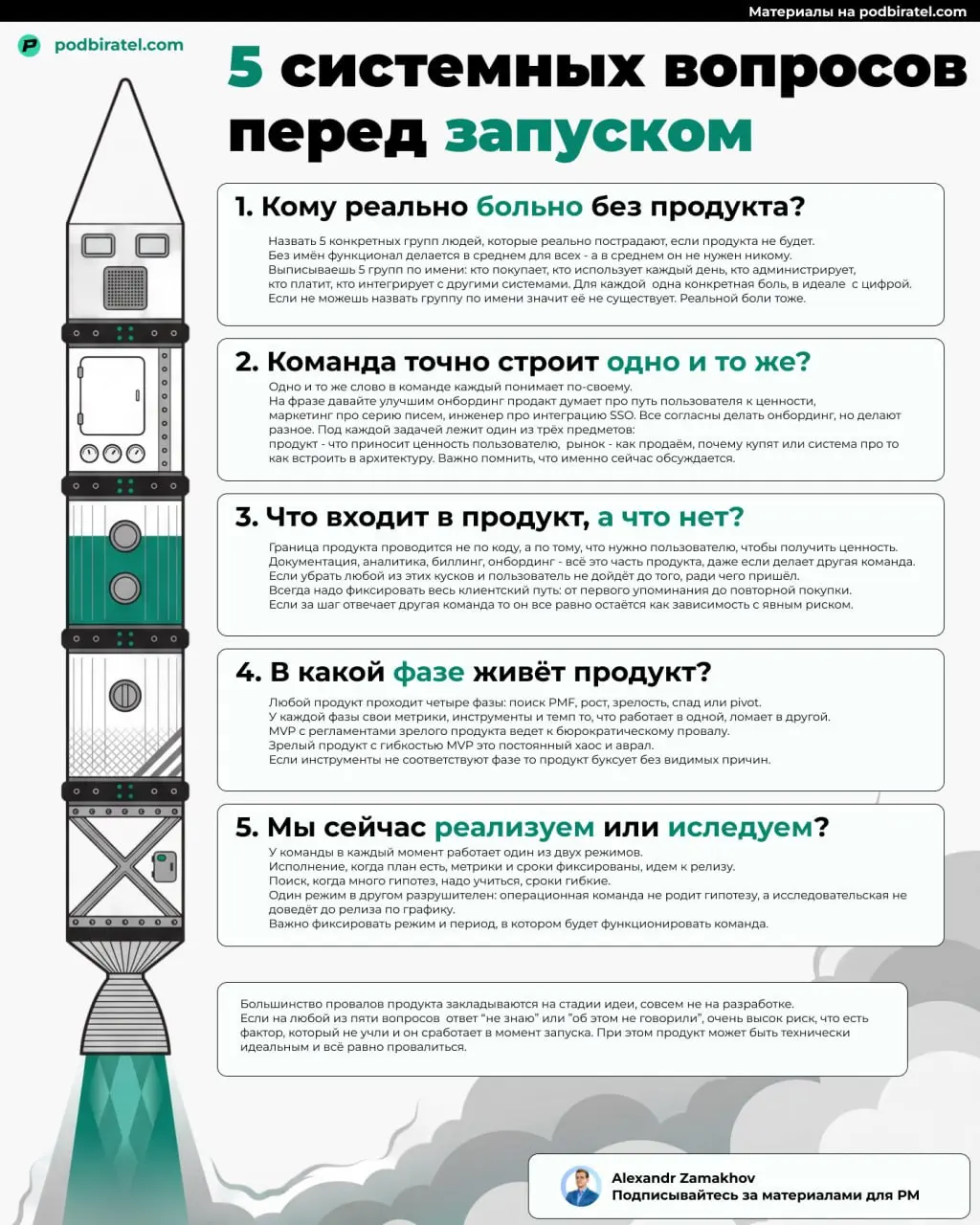 Большинство провалов продукта закладываются до первой строки кода. И дело вообще не в разработке.
На старте проекта команда обычно обсуждает фичи, сроки и архитектуру | Сетка — социальная сеть от hh.ru