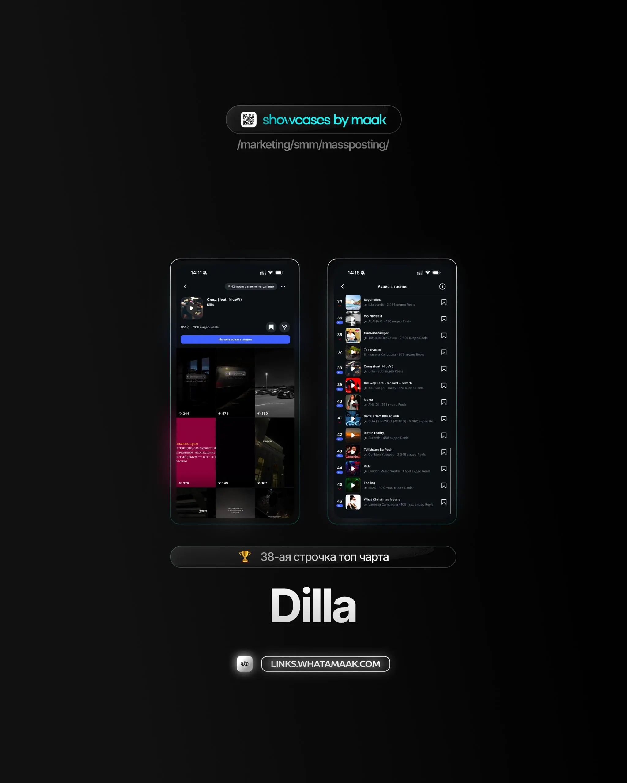 👑#case — Вывод трека в топ чарты
❤️ Для кого?
Dilla
🔼 Что было сделано?
Массовое размещение/массовый постинг видео-контента под официальный звук
⭐️Итог:
Россия — 38-ая строчка топ чарта
🛒Заказать
🔍Дру... | Сетка — социальная сеть от hh.ru