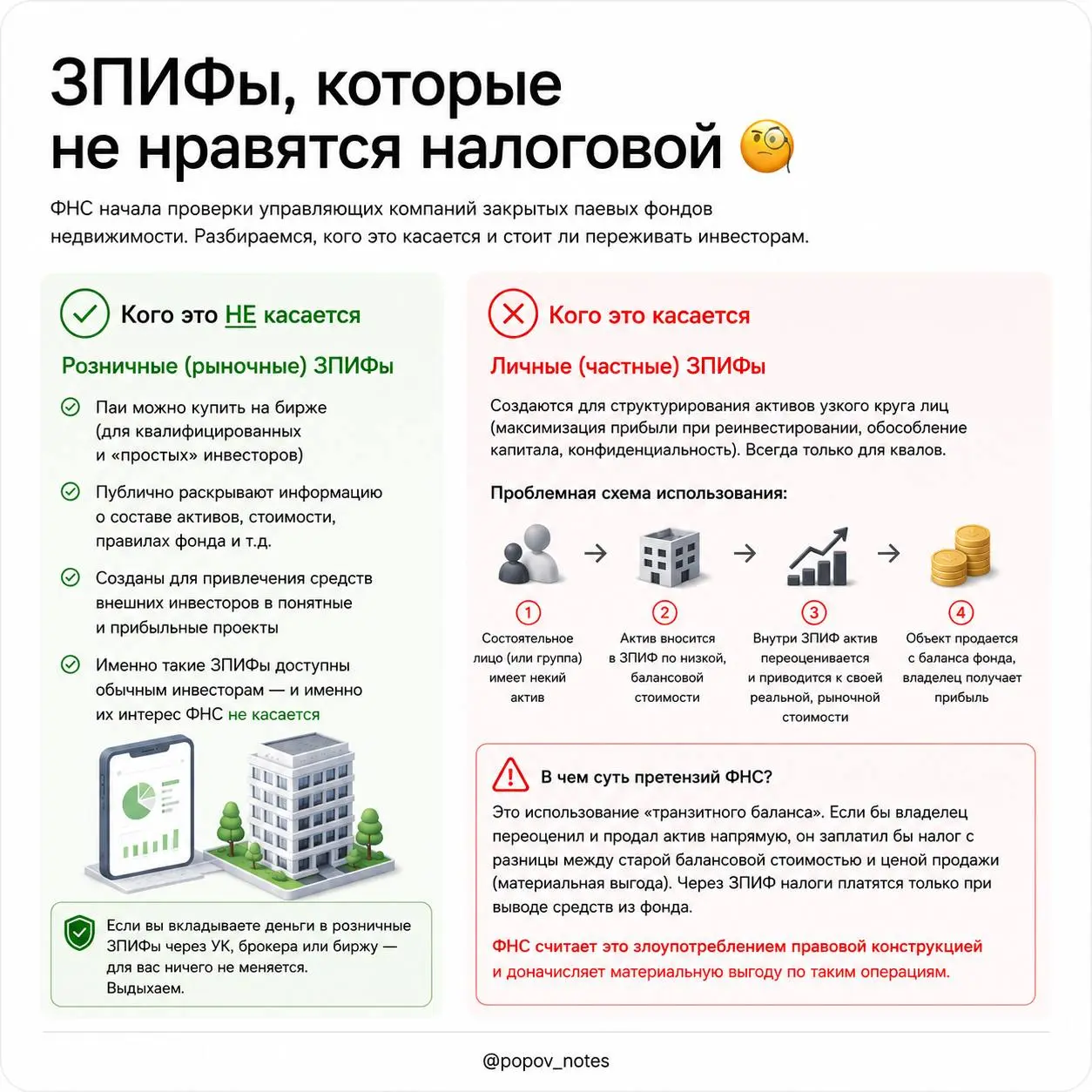 ЗПИФ, которые не нравятся налоговой 🧐
На прошлой неделе в СМИ появилась информация, что ФНС начала проверки управляющих компаний закрытых паевых инвестиционных фондов недвижимости (ЗПИФ) | Сетка — социальная сеть от hh.ru
