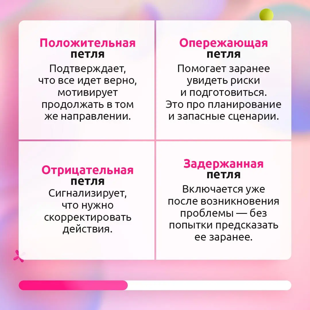 Как перестать переделывать задачи по два раза?
Обратная связь важна не только в финале, но и на старте работы. Если упустить этот момент, команда может по-разному понять задачу | Сетка — социальная сеть от hh.ru