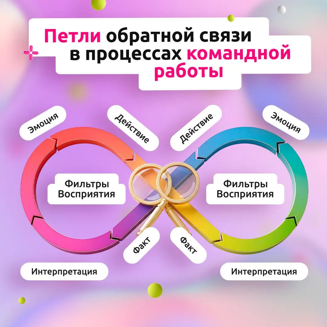Как перестать переделывать задачи по два раза?
Обратная связь важна не только в финале, но и на старте работы. Если упустить этот момент, команда может по-разному понять задачу | Сетка — социальная сеть от hh.ru
