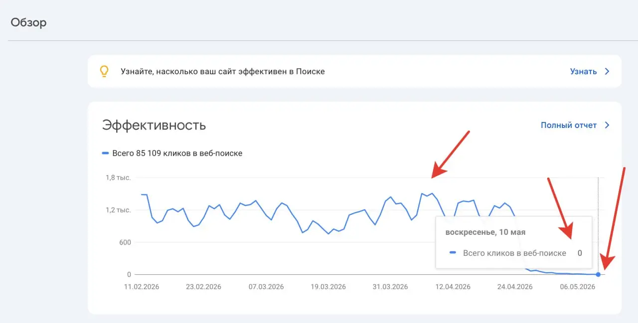 Учитесь как надо :) у специалистов в SEO (меня). Мы случайно скормили 600к страниц 404 в проекте poisk | Сетка — социальная сеть от hh.ru