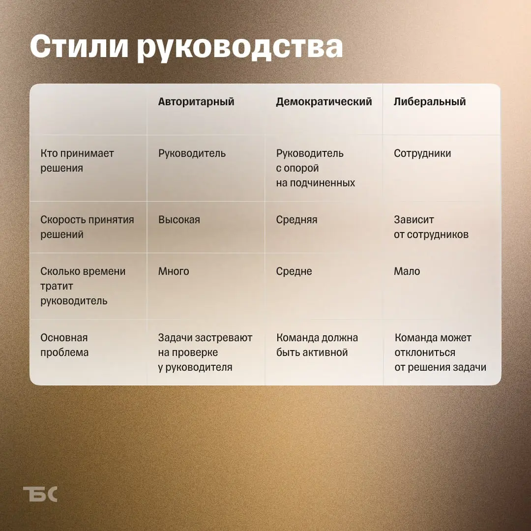 «Я начальник, ты дурак»: как управлять сотрудниками» | Сетка — социальная сеть от hh.ru