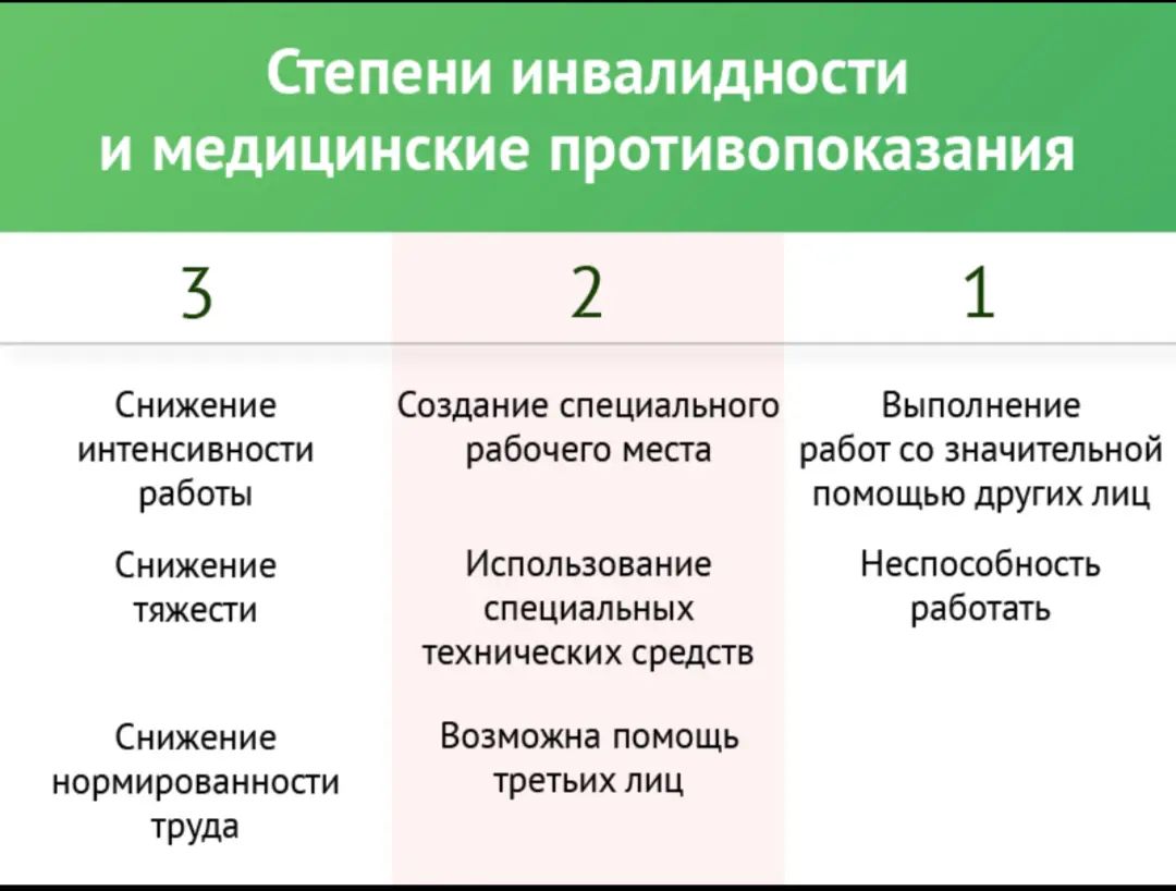 Почему в ряде регионов России у инвалидов нет работы онлайн? | Сетка — социальная сеть от hh.ru