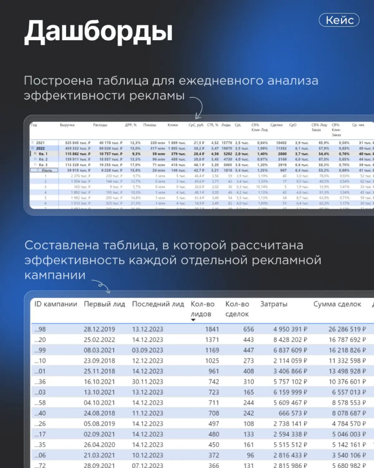 Кейс: Сквозная аналитика в Power BI | Сетка — социальная сеть от hh.ru
