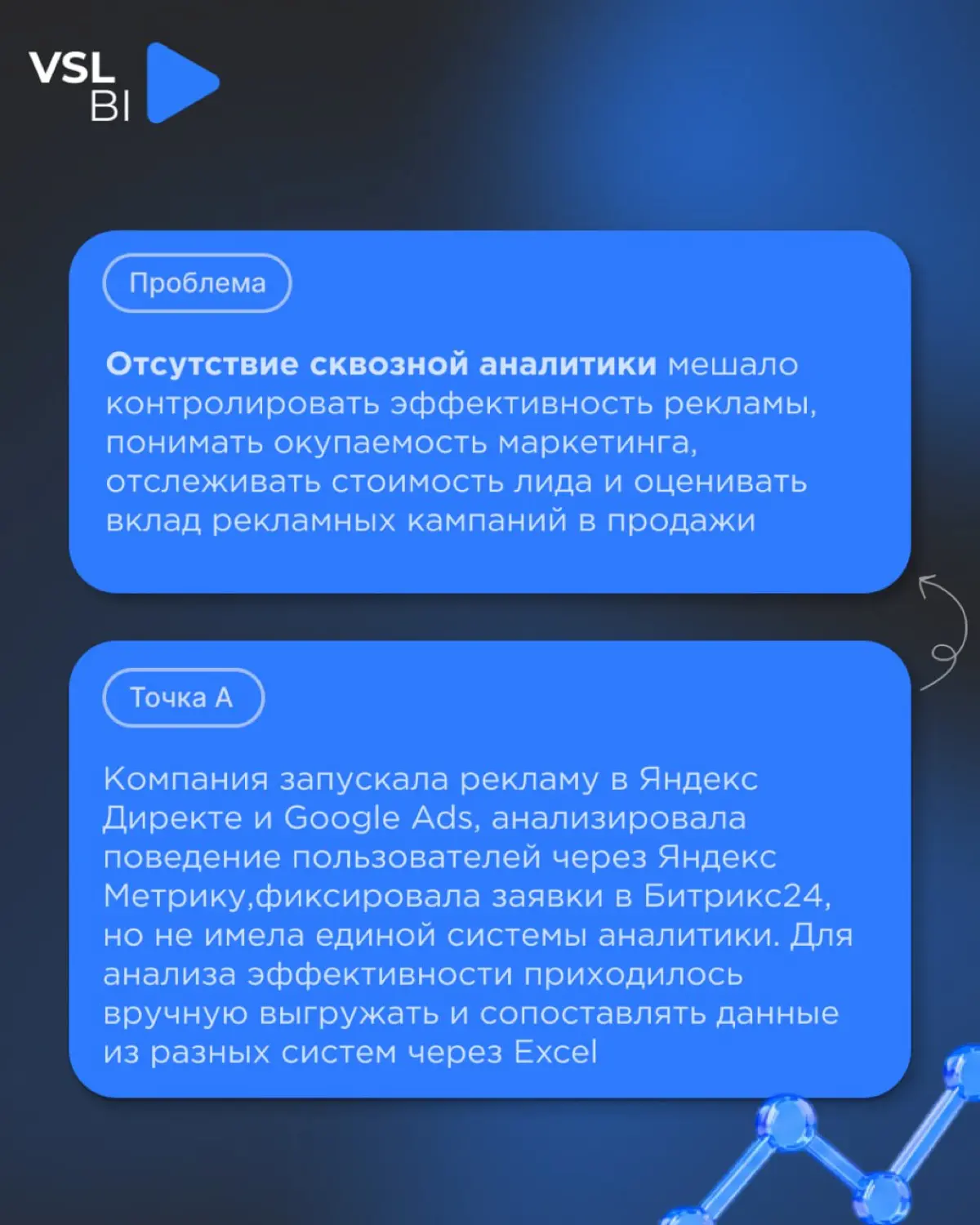 Кейс: Сквозная аналитика в Power BI | Сетка — социальная сеть от hh.ru