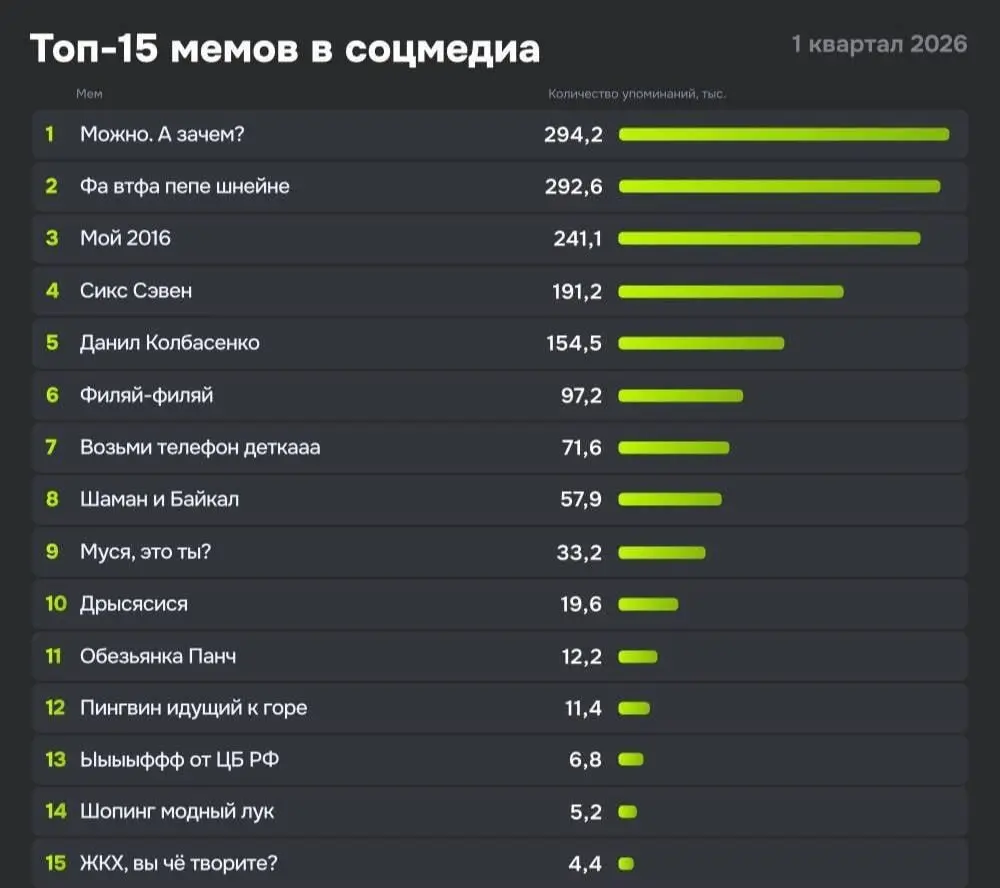 Можно, а зачем? | Сетка — социальная сеть от hh.ru