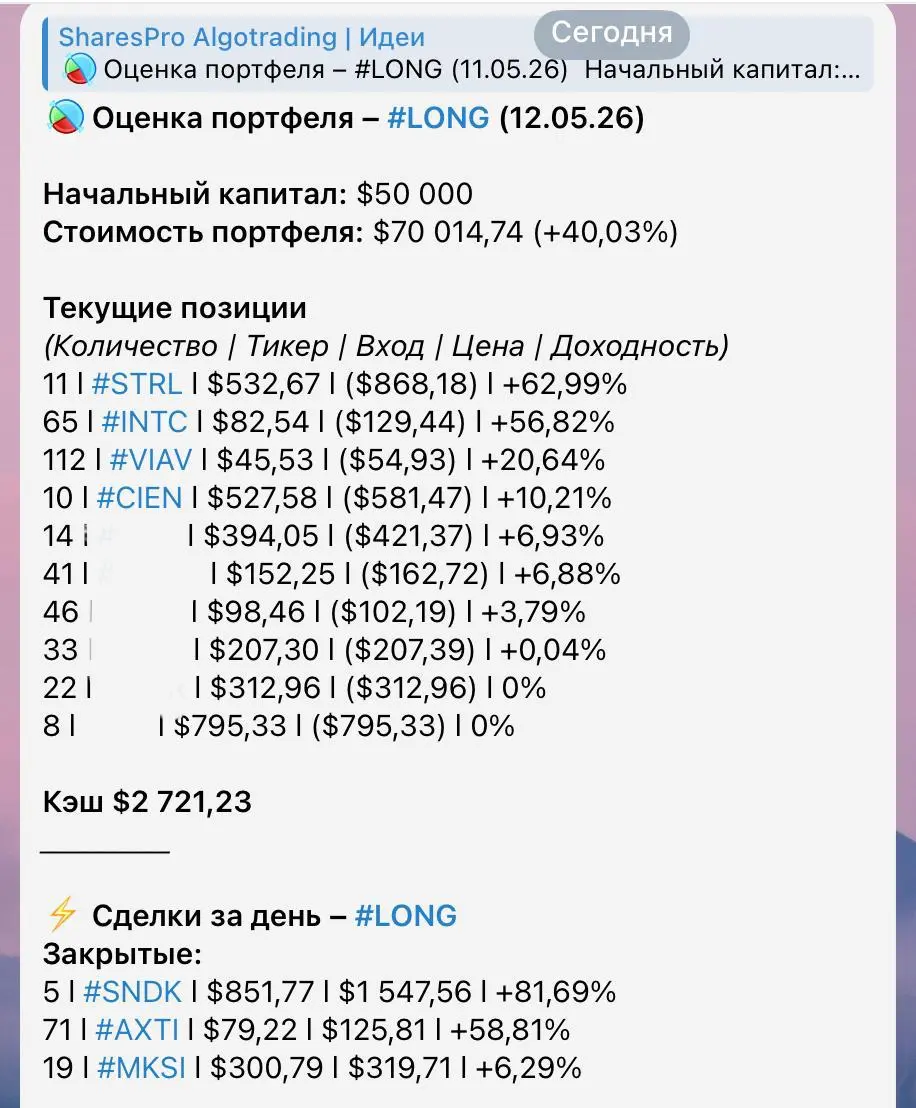 🔥 Алгостратегия показывает уже +40% на открытие рынков США
Закрылось 2 жирных позиции:
#SNDK +81%
#AXTI +58%
Вместо них стратегия взяли 3 новых позиции | Сетка — социальная сеть от hh.ru