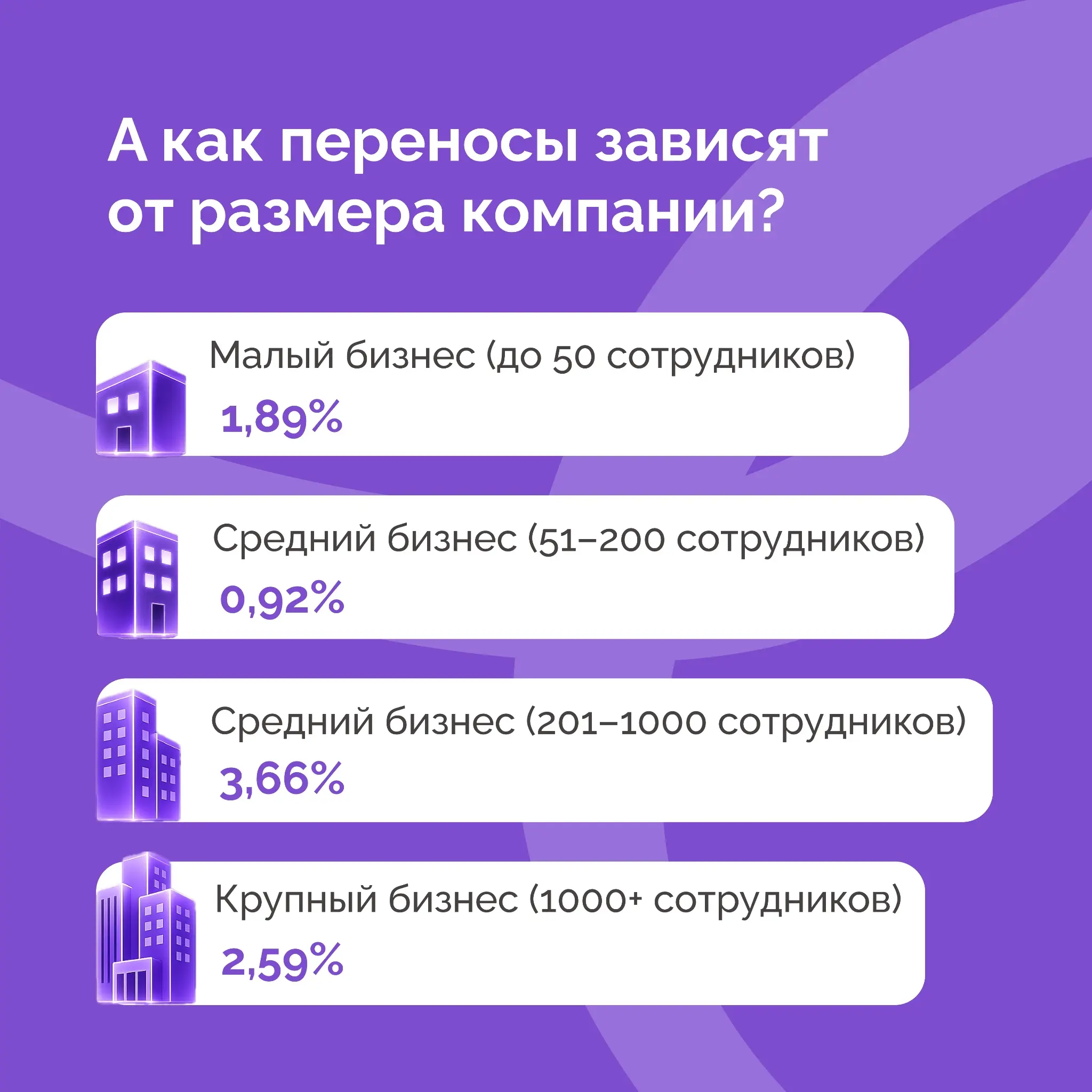 👀 Угадайте, сколько задач было отложено на праздниках | Сетка — социальная сеть от hh.ru