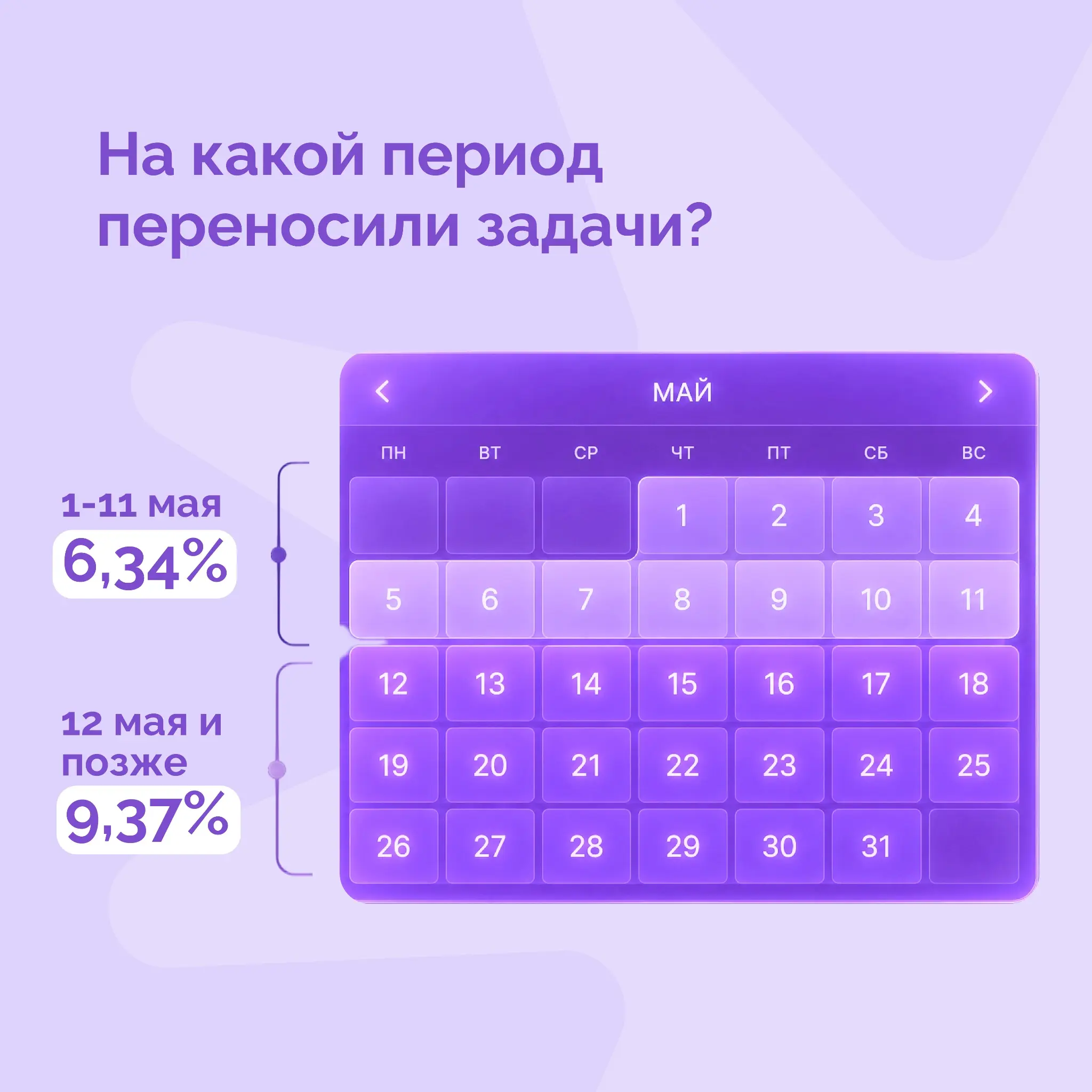 👀 Угадайте, сколько задач было отложено на праздниках | Сетка — социальная сеть от hh.ru