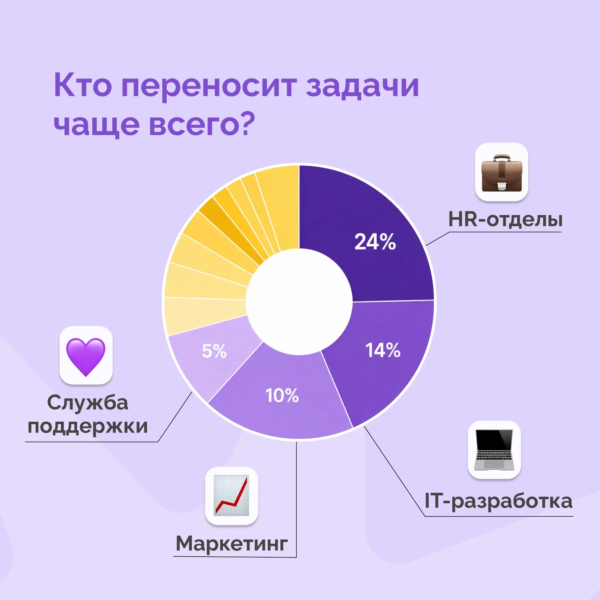 👀 Угадайте, сколько задач было отложено на праздниках | Сетка — социальная сеть от hh.ru
