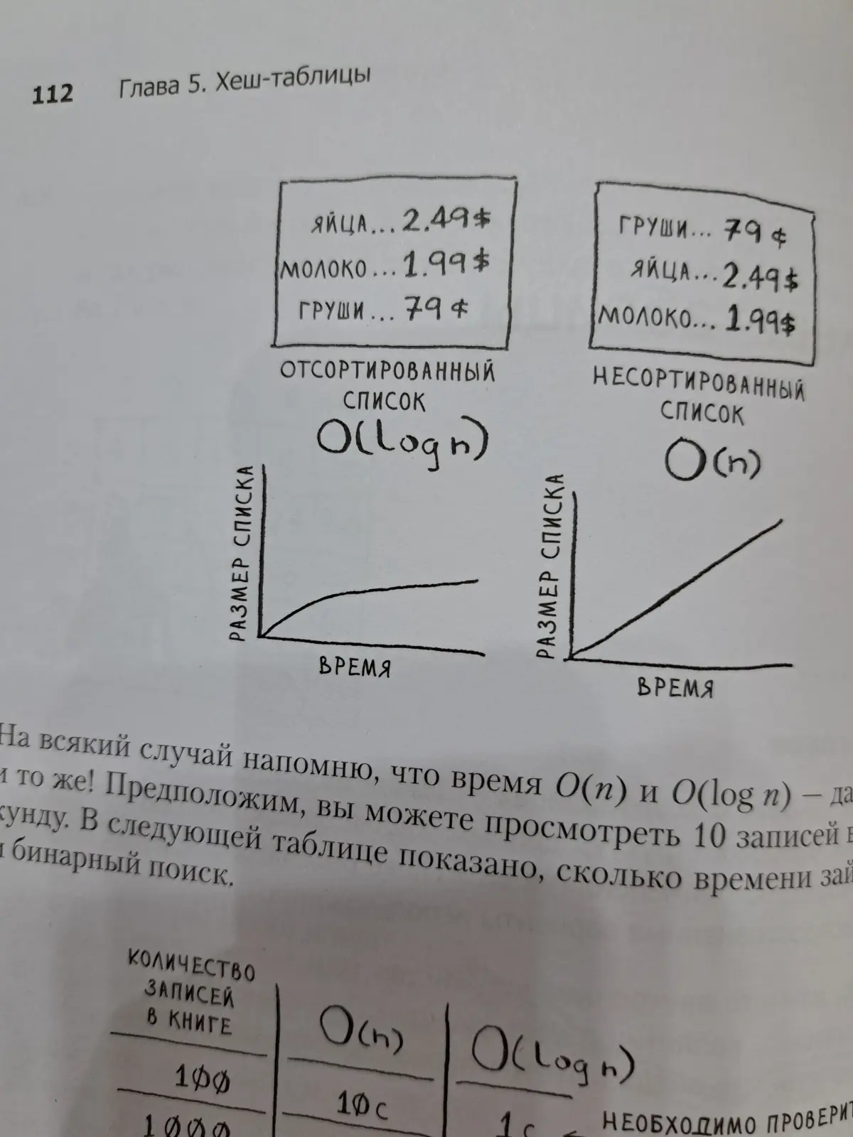 Обнаружил ошибку в книге Грокаем Алгоритмы | Сетка — социальная сеть от hh.ru