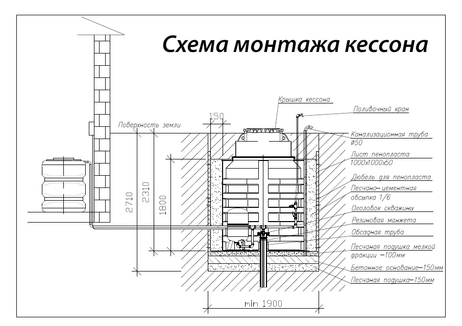 Проектирование монтажа водоподведения | Сетка — социальная сеть от hh.ru