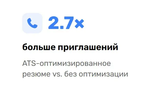 76% резюме не попадают в ручной просмотр рекрутерами
Функциональное отсеивание из-за ранжирования и объёма, а не всегда прямой авто-отказ
2 | Сетка — социальная сеть от hh.ru