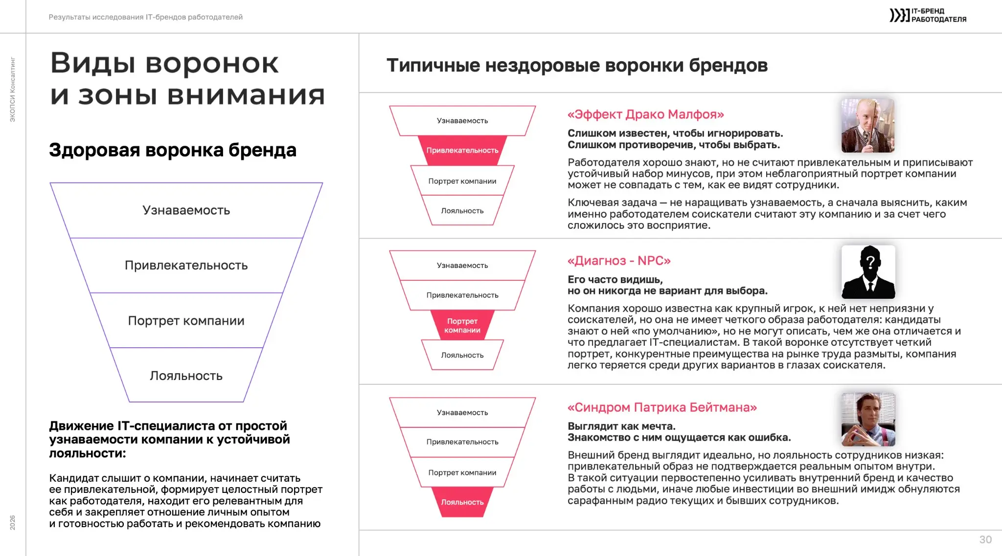 Слизерин на рынке найма: знают, боятся, обходят | Сетка — социальная сеть от hh.ru