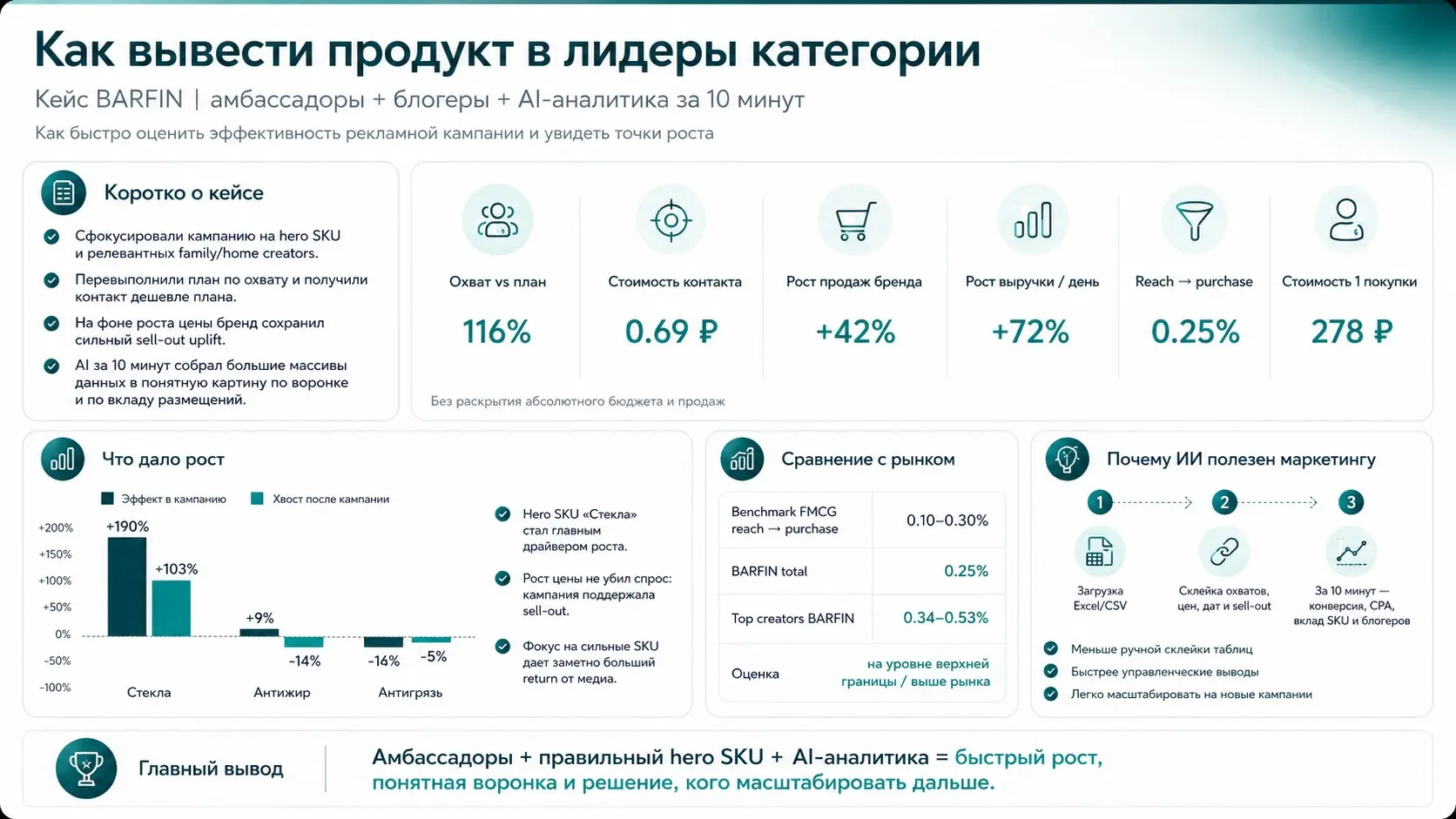 Как вывести продукт в лидеры, если рынок уже занят? | Сетка — социальная сеть от hh.ru