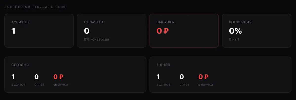 Юху, кто-то сделал первый аудит в https://growly-ai.ru
Но выбрал бесплатную версию, а не подробный отчет за 99 рублей(￼ | Сетка — социальная сеть от hh.ru