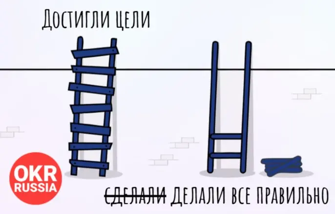 #okr #okrrussia #memes #мемы #юмор
OKR Russia: Telegram | MAX | Сетка.
В этом посте были ссылки, но мы их удалили по правилам Сетки | Сетка — социальная сеть от hh.ru