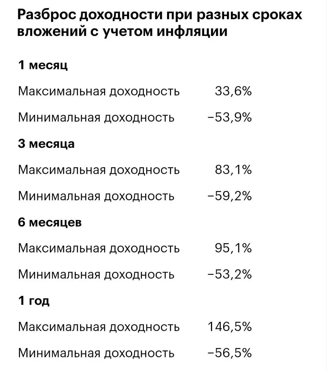 А что если акции и вправду не вырастут?
Когда речь заходит про инвестиции в акции, одно из самых популярных возражений, которое я слышу:
«Ага, а потом они упадут на 50%, и больше не вырастут» | Сетка — социальная сеть от hh.ru
