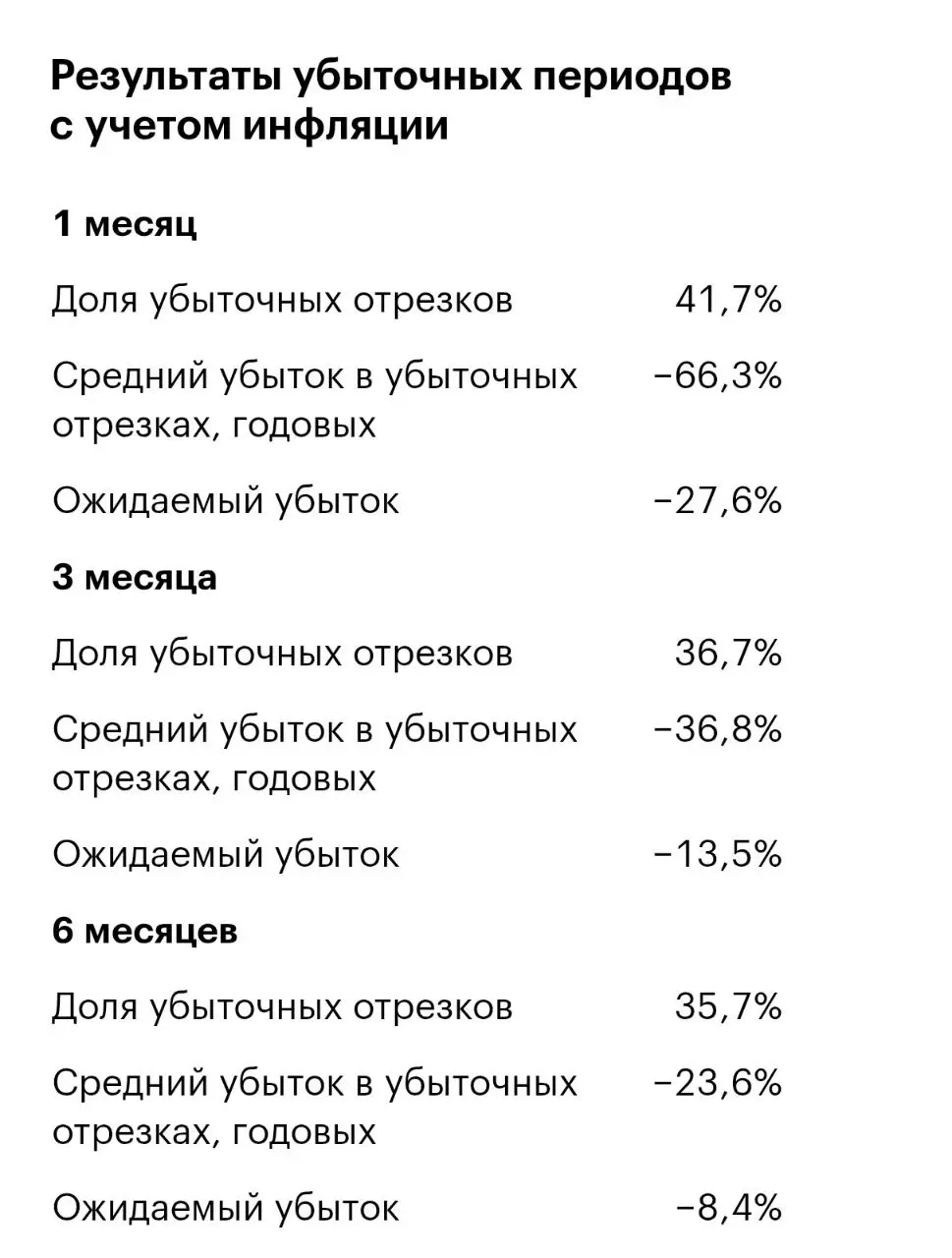 А что если акции и вправду не вырастут?
Когда речь заходит про инвестиции в акции, одно из самых популярных возражений, которое я слышу:
«Ага, а потом они упадут на 50%, и больше не вырастут» | Сетка — социальная сеть от hh.ru