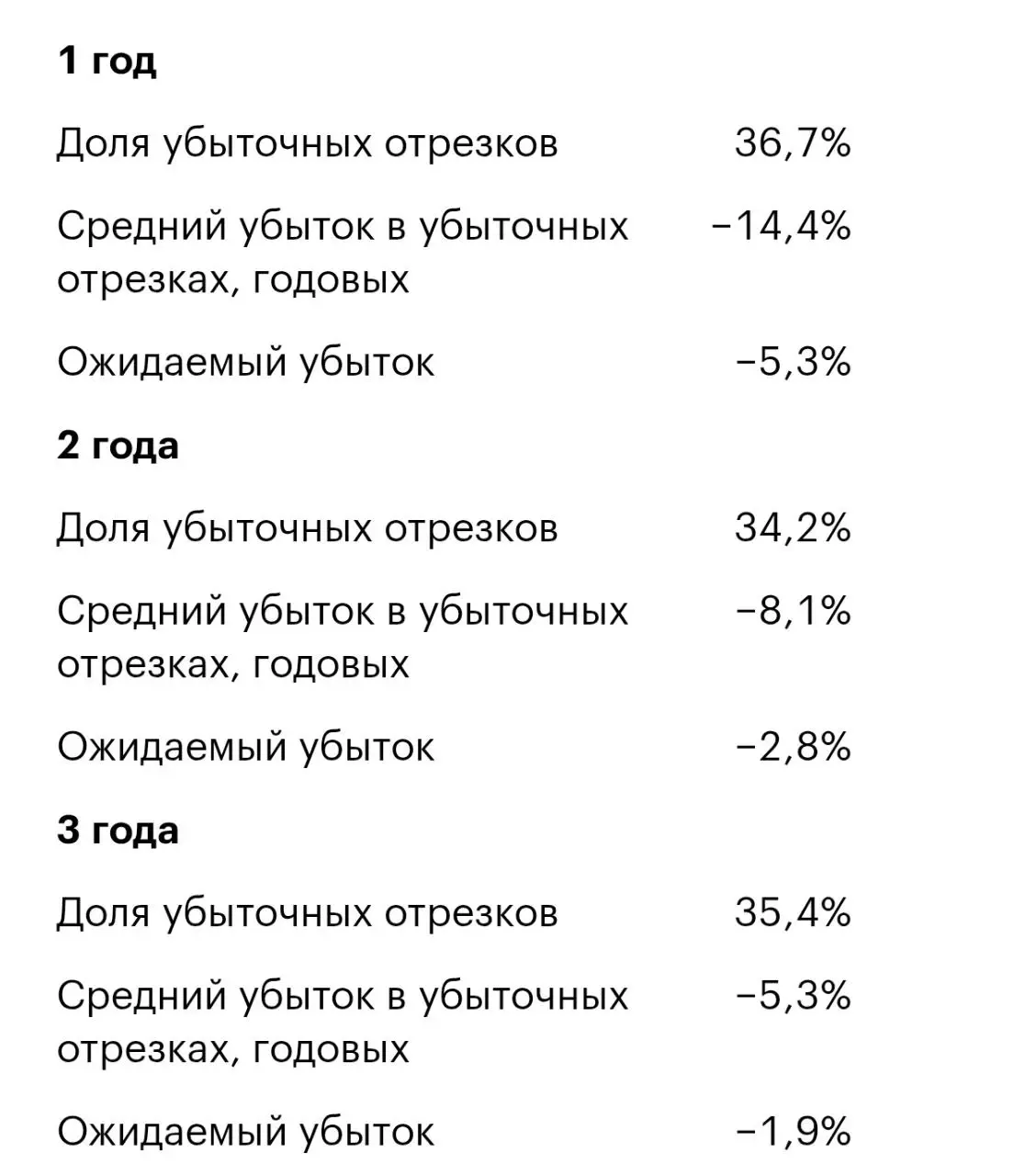А что если акции и вправду не вырастут?
Когда речь заходит про инвестиции в акции, одно из самых популярных возражений, которое я слышу:
«Ага, а потом они упадут на 50%, и больше не вырастут» | Сетка — социальная сеть от hh.ru