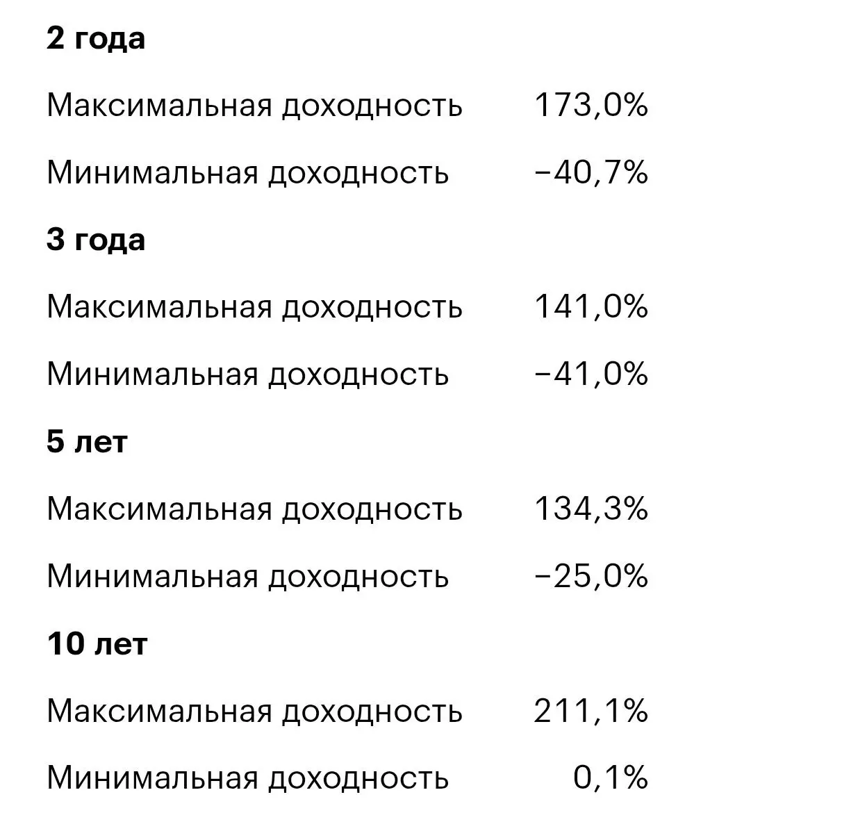 А что если акции и вправду не вырастут?
Когда речь заходит про инвестиции в акции, одно из самых популярных возражений, которое я слышу:
«Ага, а потом они упадут на 50%, и больше не вырастут» | Сетка — социальная сеть от hh.ru