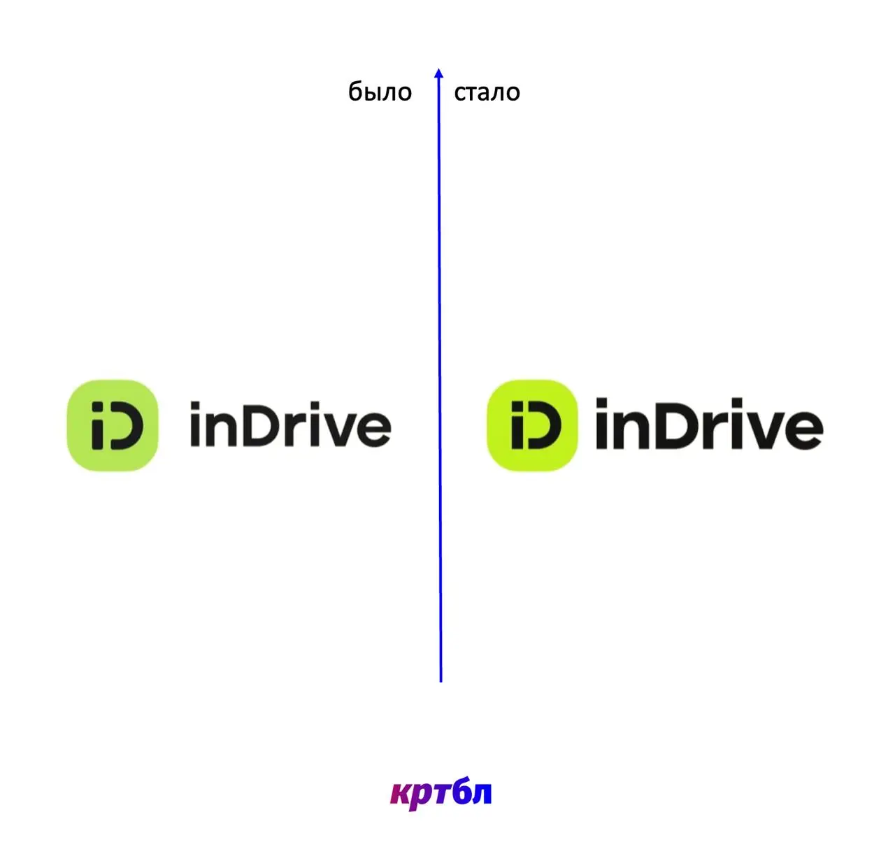 inDrive:
Поршеобразные обновления брендов #20 (inЮбилейный выпуск)
#брендингобл
Берем точку, называем её «концептуальным маркером» — одновременно и символом, и инструментом | Сетка — социальная сеть от hh.ru