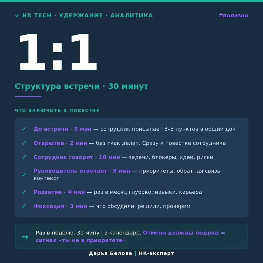 1:1 за 30 минут: структура встречи, которая не превращается в планёрку
«Регулярные 1:1 руководителя с сотрудником раз в неделю» — есть в большинстве компаний на бумаге | Сетка — социальная сеть от hh.ru