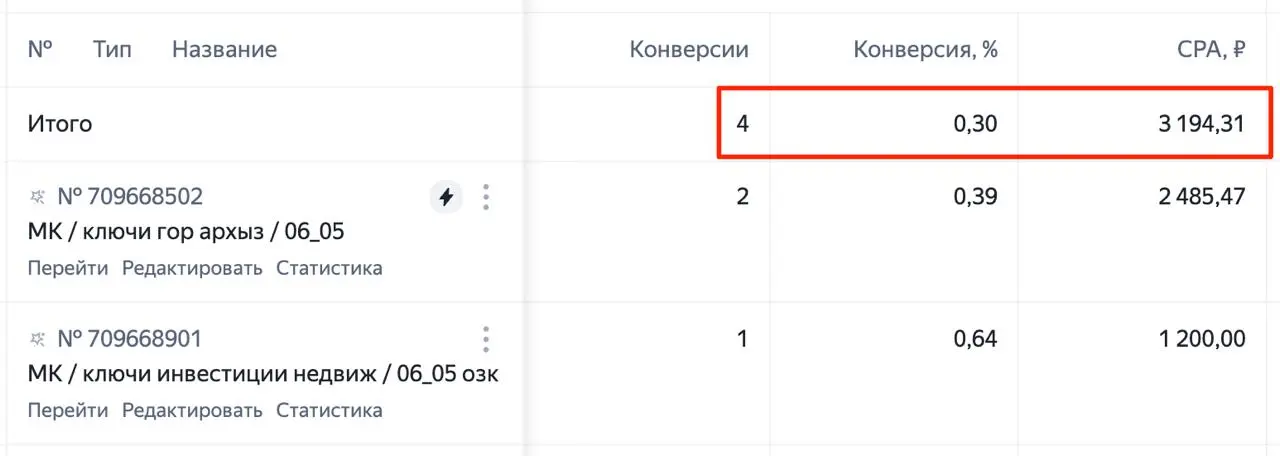 Мой партнерский проект по недвижке, где я вкладываю свой бджет на маркетинг и рекламу.
Направление - инвестиции в недвижимость Архыза | Сетка — социальная сеть от hh.ru