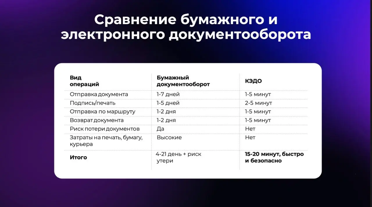 Кейс: как Битрикс24 КЭДО оптимизировал HR-документооборот FORTE Holding
26 марта прошла третья ежегодная Битрикс24 Энтерпрайз кейс-конф. Делимся кратким описанием выступлений клиентов | Сетка — социальная сеть от hh.ru
