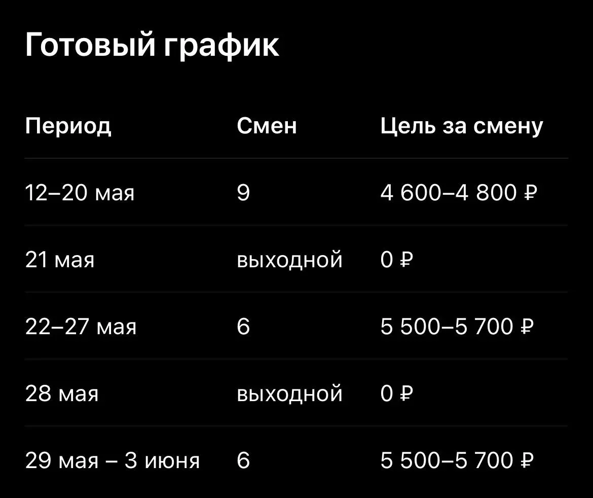 Мой финансовый план на май. Надеюсь я выживу | Сетка — социальная сеть от hh.ru
