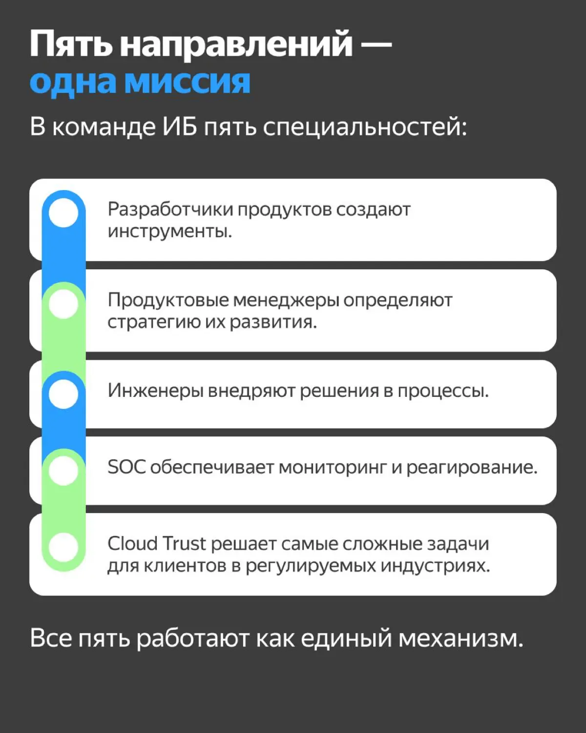 Команда безопасности Yandex Cloud | Сетка — социальная сеть от hh.ru