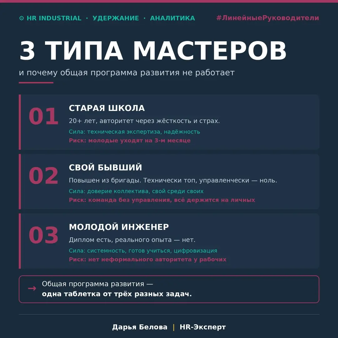 3 ТИПА МАСТЕРОВ: почему общая программа развития не работает | Сетка — социальная сеть от hh.ru
