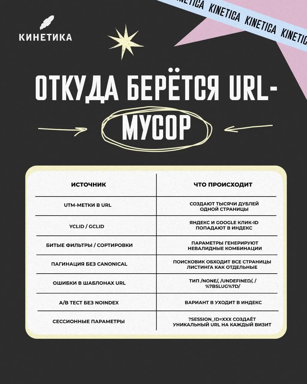 🔮 🪄 Есть ли у сайта «карма»? И да, и нет
У сайта нет магического показателя “кармы”, который можно открыть в отчёте и увидеть: 72 из 100. Но у поисковиков есть много сигналов о качестве ресурса | Сетка — социальная сеть от hh.ru