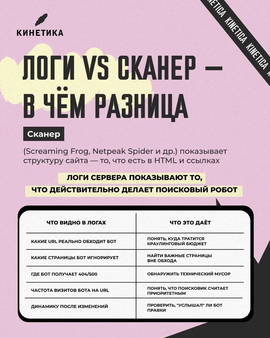 🔮 🪄 Есть ли у сайта «карма»? И да, и нет
У сайта нет магического показателя “кармы”, который можно открыть в отчёте и увидеть: 72 из 100. Но у поисковиков есть много сигналов о качестве ресурса | Сетка — социальная сеть от hh.ru