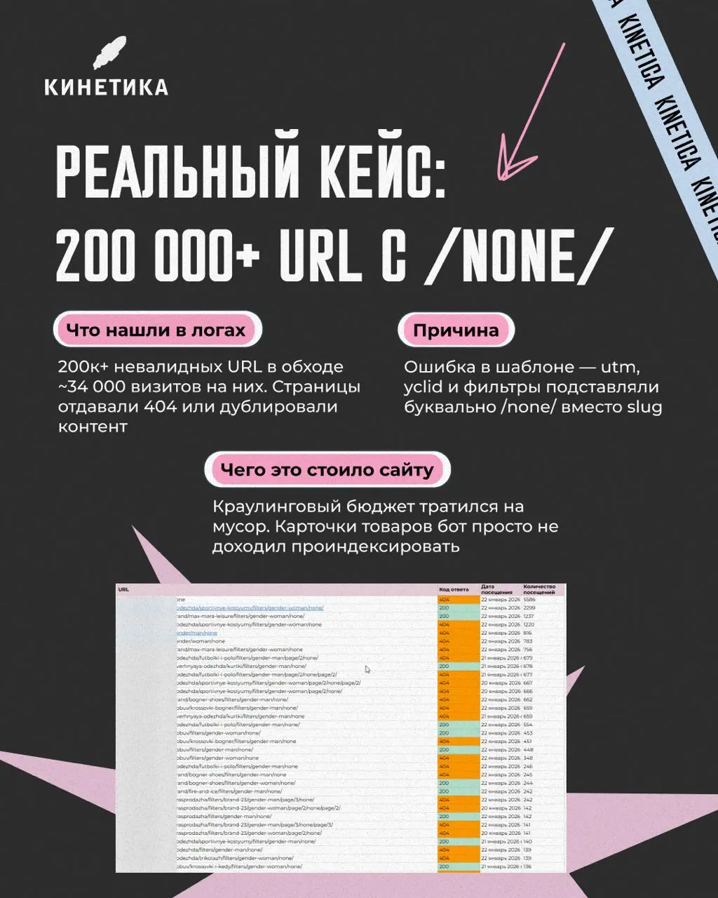 🔮 🪄 Есть ли у сайта «карма»? И да, и нет
У сайта нет магического показателя “кармы”, который можно открыть в отчёте и увидеть: 72 из 100. Но у поисковиков есть много сигналов о качестве ресурса | Сетка — социальная сеть от hh.ru
