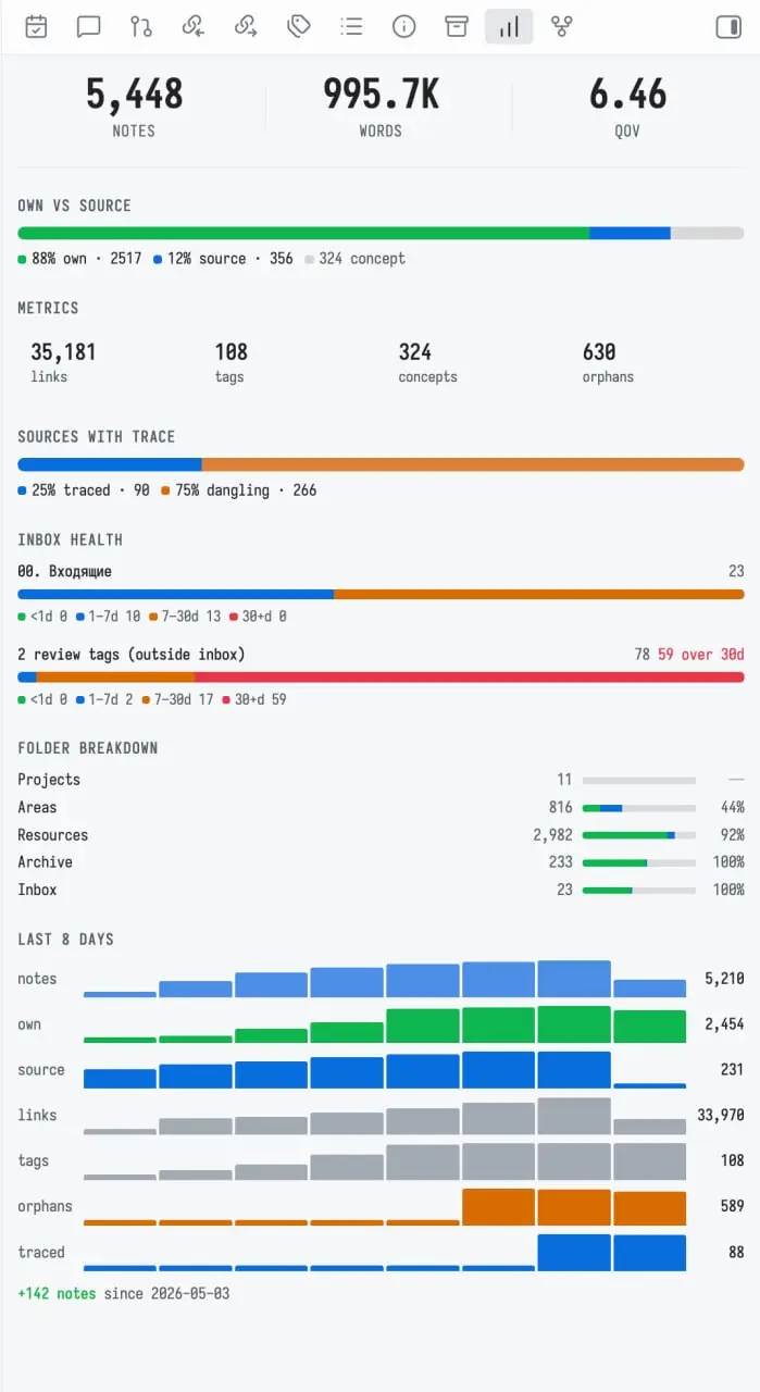 Obsidian Vault Full Statistics Plugin — большое обновление: с 1.2.3 до 1.15 | Сетка — социальная сеть от hh.ru
