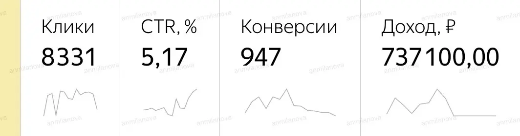 Заметки контекстолога | Сетка — социальная сеть от hh.ru